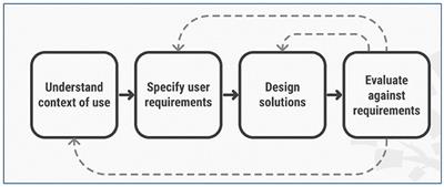 User needs and design features of sanitation digital solutions in Kawempe division, Kampala Uganda: a user centered design approach